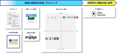 提供サービス一覧（茨城県）