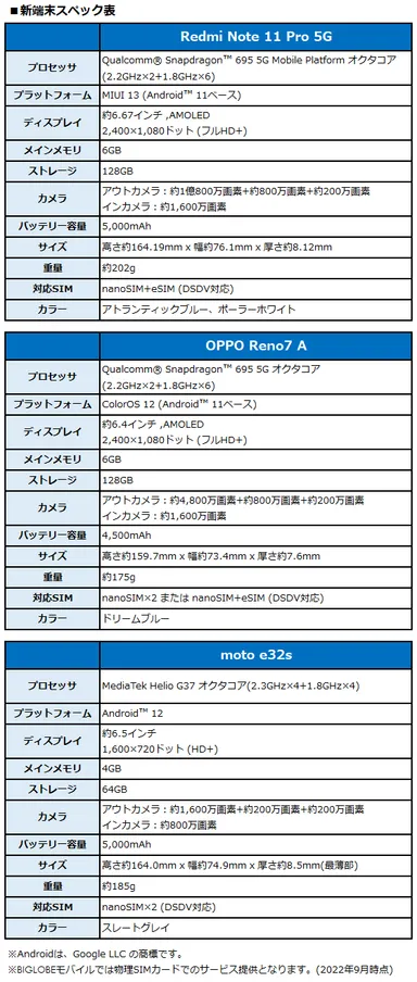 新端末スペック表