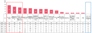 介護施設選びの重視点