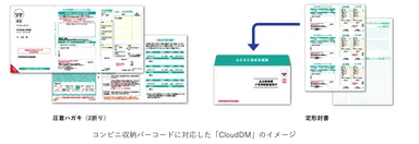 CloudDMコンビニ収納_文字挿入版