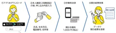 スマホ開示イラスト