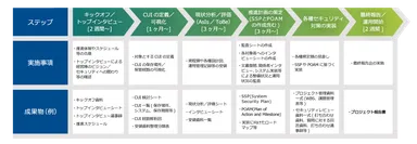 支援ステップ(例)