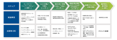 支援ステップ(例)