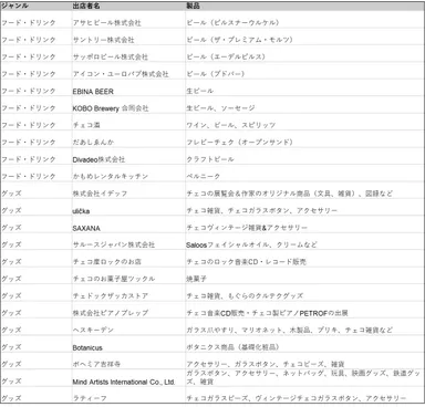 チェコフェスティバル2022 in 東京出店者一覧