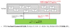 ＜参考資料II：YouTubeのContent IDについての補足説明＞