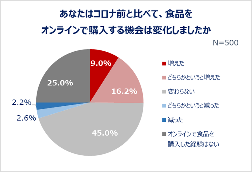 食欲の秋！20～30代働く女性の食に関して大調査！
デスクに常備しているお菓子1位「チョコレート」
“秋の味覚”一番人気は「さつまいも」！2位「栗」3位「かぼちゃ」
