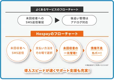 フローチャート