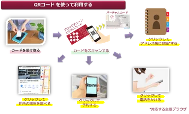QRコードを使って利用する