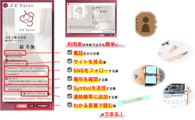 バーチャルカードトークン
