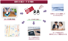 従来の紙カードの場合