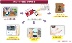 QRコードを使って利用する