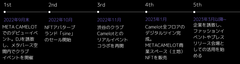 ロードマップ(1)