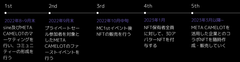 ロードマップ(2)