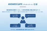 ANSWER GATEの特徴
