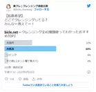 アンケート結果／Twitter
