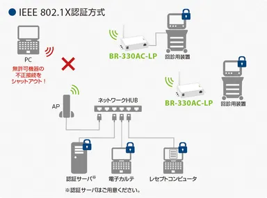 エンタープライズセキュリティに対応
