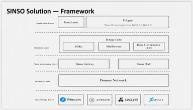 SINSOソリューションのフレームワーク