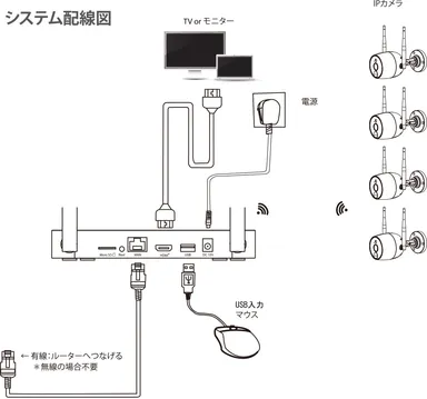 システム構成図