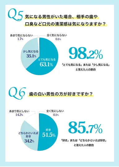 男性の身だしなみ調査結果4