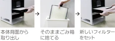 静電NEOHフィルターのお手入れ