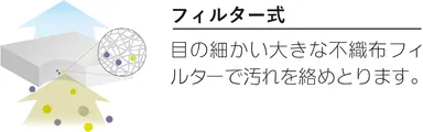 フィルター式の仕組み