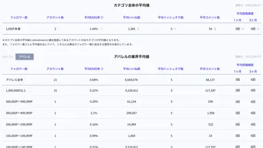 競合比較イメージ図2