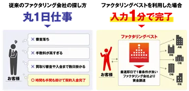 ファクタリングベストとは