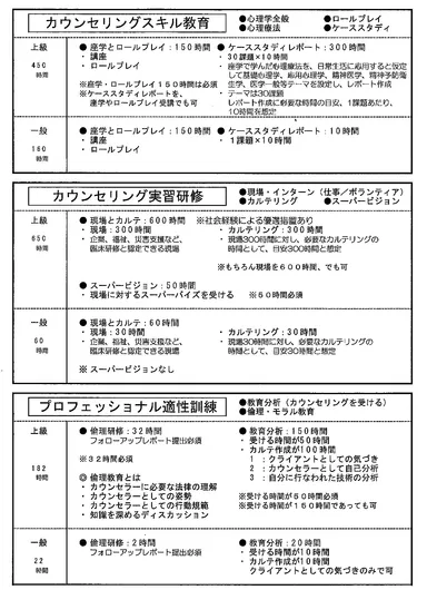 ［履修カリキュラム］