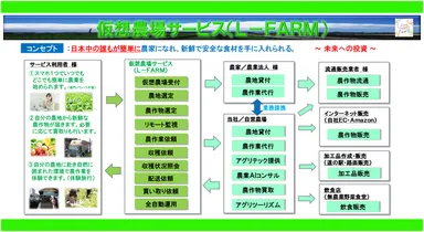 サービススキーム