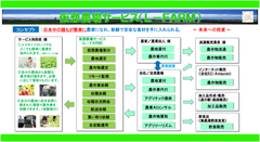 サービススキーム