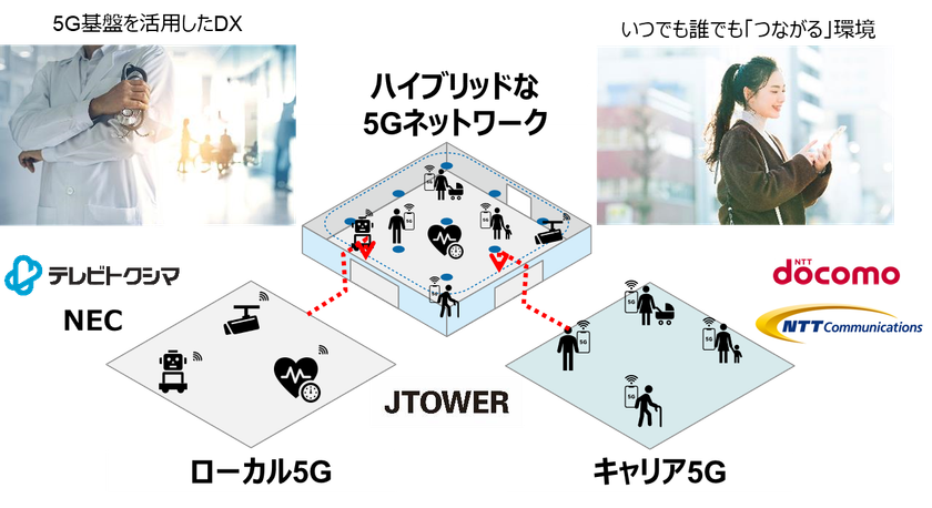 徳島県、国内初となるインフラシェアリングを活用した
ハイブリッドな5GネットワークによるDX推進を実施