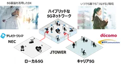 ハイブリッドな5Gネットワーク環境　概念図