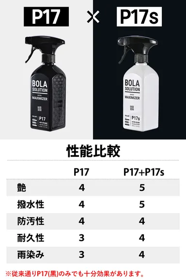 両方使用した場合の性能比較