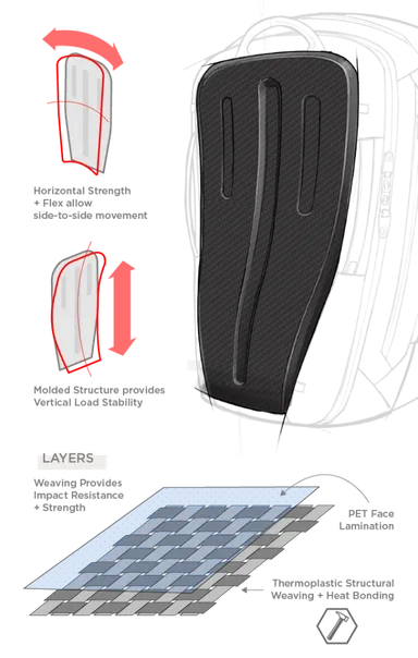 独自開発のプレートが背中にフィット！