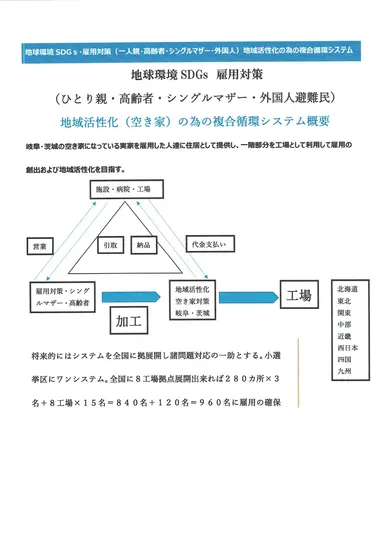SDGsおよび雇用対策