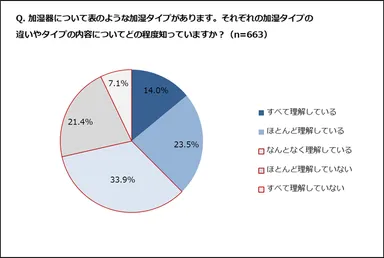 加湿器の加湿タイプ特徴の理解