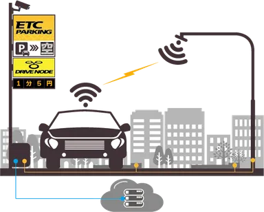ETC技術で駐車料金の自動支払が可能な「Drive Node」駐車場