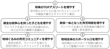 私たちが実現したい5つの目標