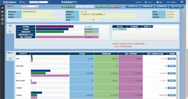 【製品画面イメージ】受注別原価グラフ