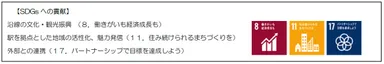 【SDGsへの貢献】