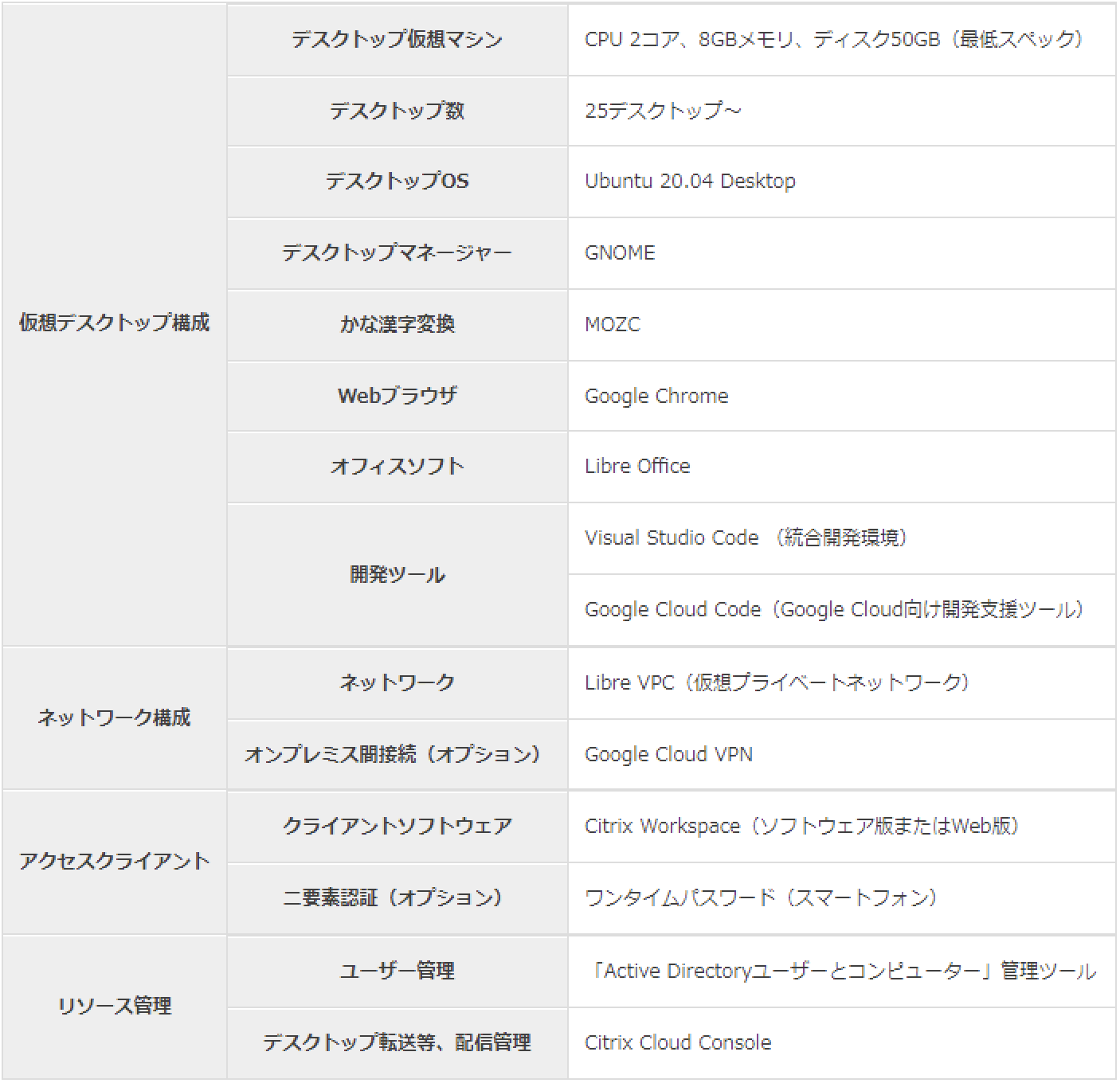 評価環境の仕様例