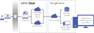 Citrix CloudとGoogle CloudでつくるLinux VDIの基本構成図