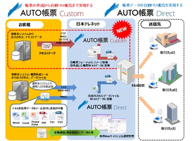 サービスイメージ図