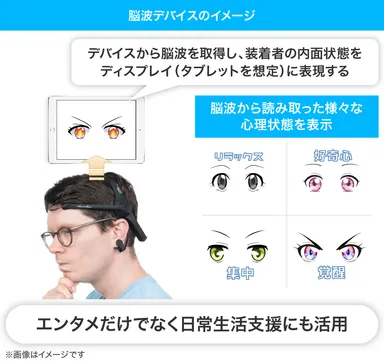 ブレインテック