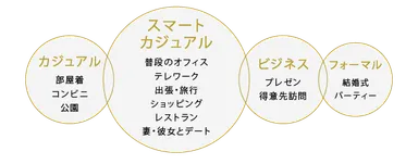 スマートカジュアル