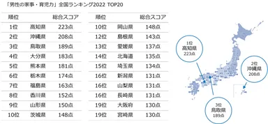 「男性の家事・育児力」全国ランキング2022 TOP20