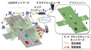 ▲図.デジタルツイン