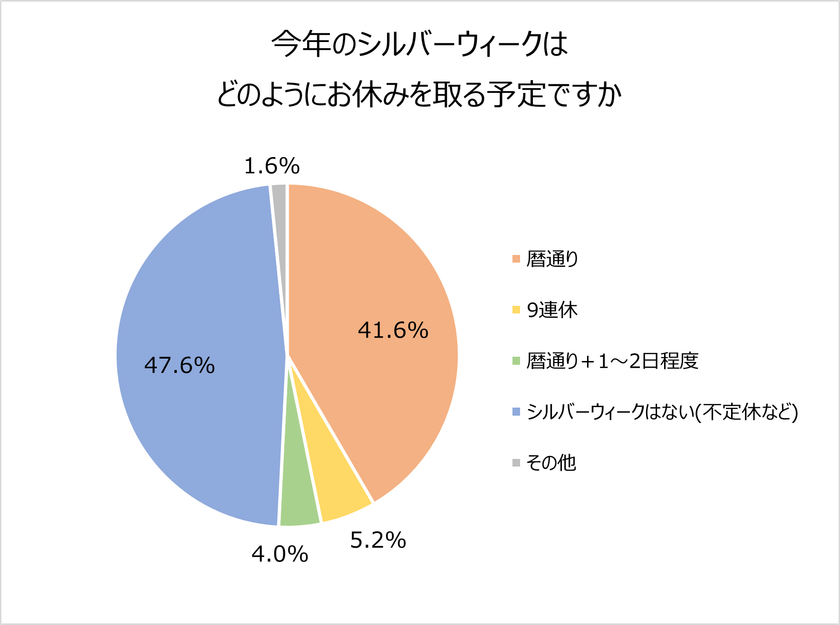 ＜コロナ禍３年目シルバーウィークの旅行事情と旅行バックの悩みを調査＞
シルバーウィークの休みは「暦通り」が多数！人気は“少人数での小旅行”旅行。
トラベルブランドMILESTOの「LIKED」シリーズから新作登場！
この秋、一緒に旅行に行きたい芸能人は1位 綾瀬はるか、2位 吉岡里帆、ムロツヨシ