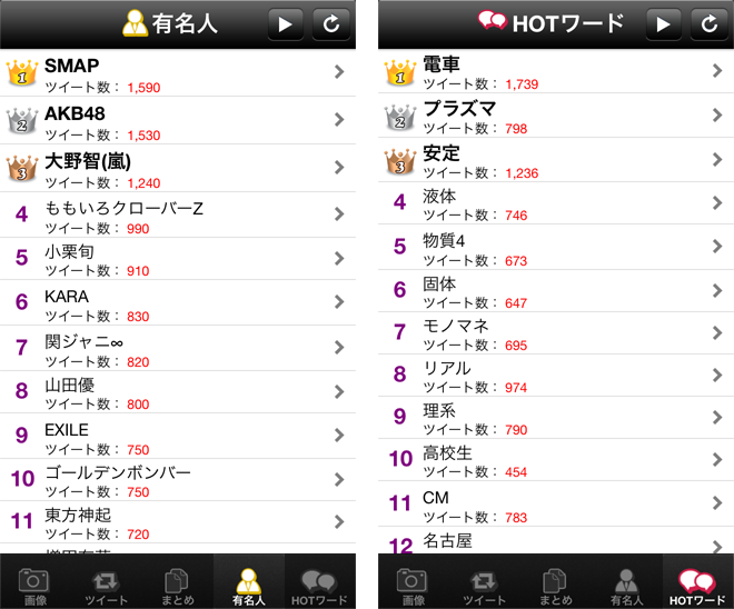 Biglobeがtwitterの旬の話題がわかるiphone向けランキングアプリ つい
