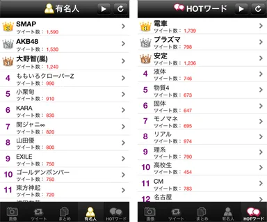有名人ランキング・HOTワード画面